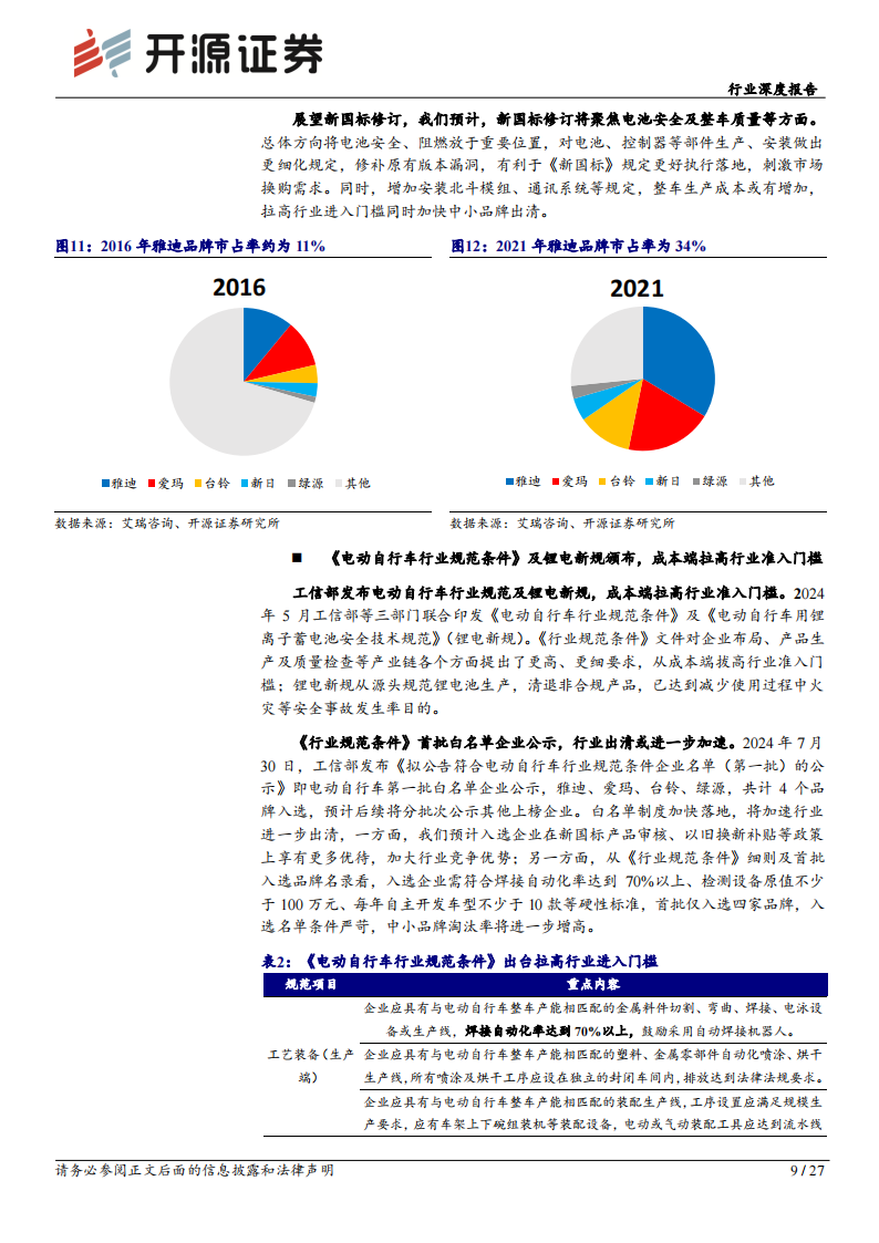 电动两轮车行业研究：四重逻辑共振，继续看好龙头及成长属性标的投资机会,电动两轮车,雅迪,电动两轮车,雅迪,第9张