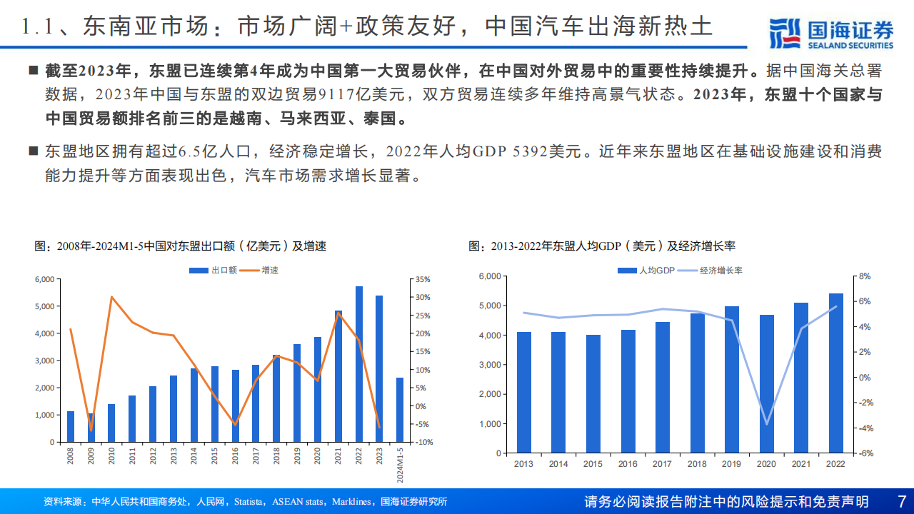 东南亚汽车市场展望：乘新能源之势，展中国车之翅,东南亚汽车,新能源汽车,出海,东南亚汽车,新能源汽车,出海,第7张