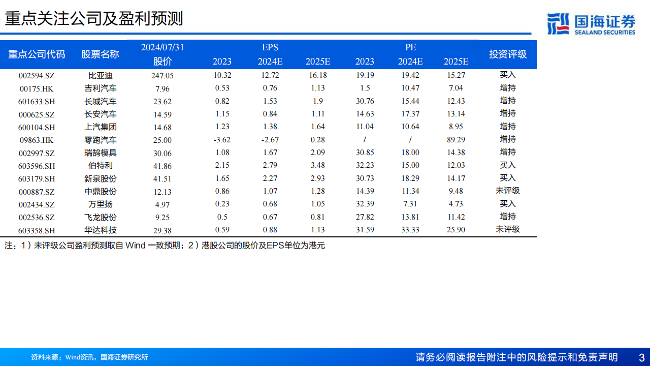 东南亚汽车市场展望：乘新能源之势，展中国车之翅,东南亚汽车,新能源汽车,出海,东南亚汽车,新能源汽车,出海,第3张