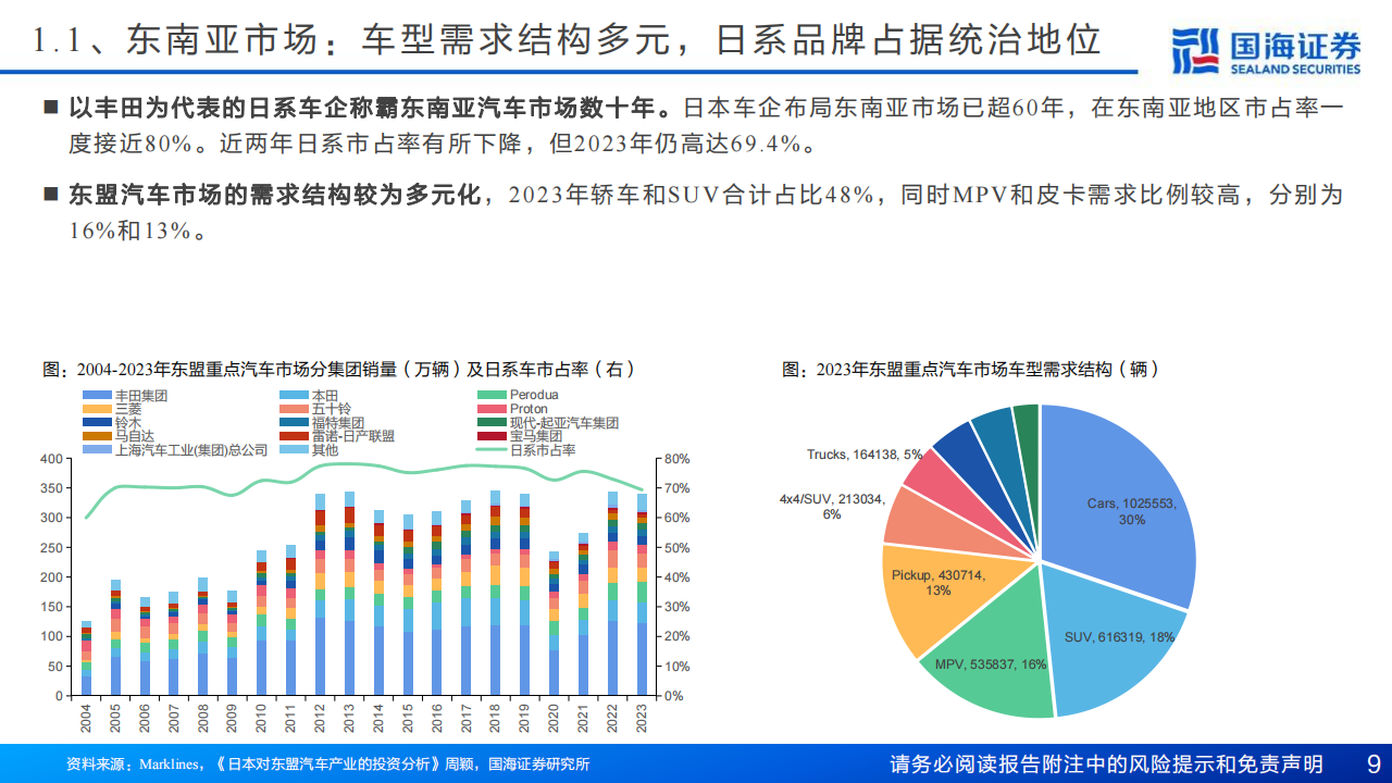 东南亚汽车市场展望：乘新能源之势，展中国车之翅,东南亚汽车,新能源汽车,出海,东南亚汽车,新能源汽车,出海,第9张