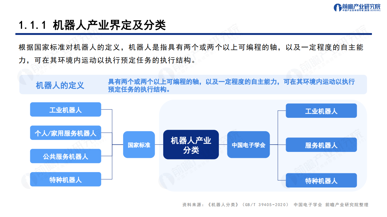 发展机遇与技术趋势探析：深圳“20+8”之智能机器人产业,机器人,人工智能,机器人,人工智能,第4张