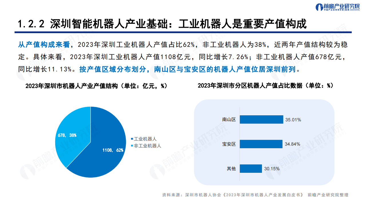 发展机遇与技术趋势探析：深圳“20+8”之智能机器人产业,机器人,人工智能,机器人,人工智能,第7张