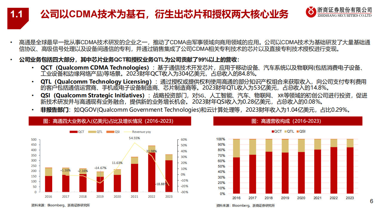 高通公司研究：端侧AI的“真正王者”,高通,人工智能,AI,高通,人工智能,AI,第6张