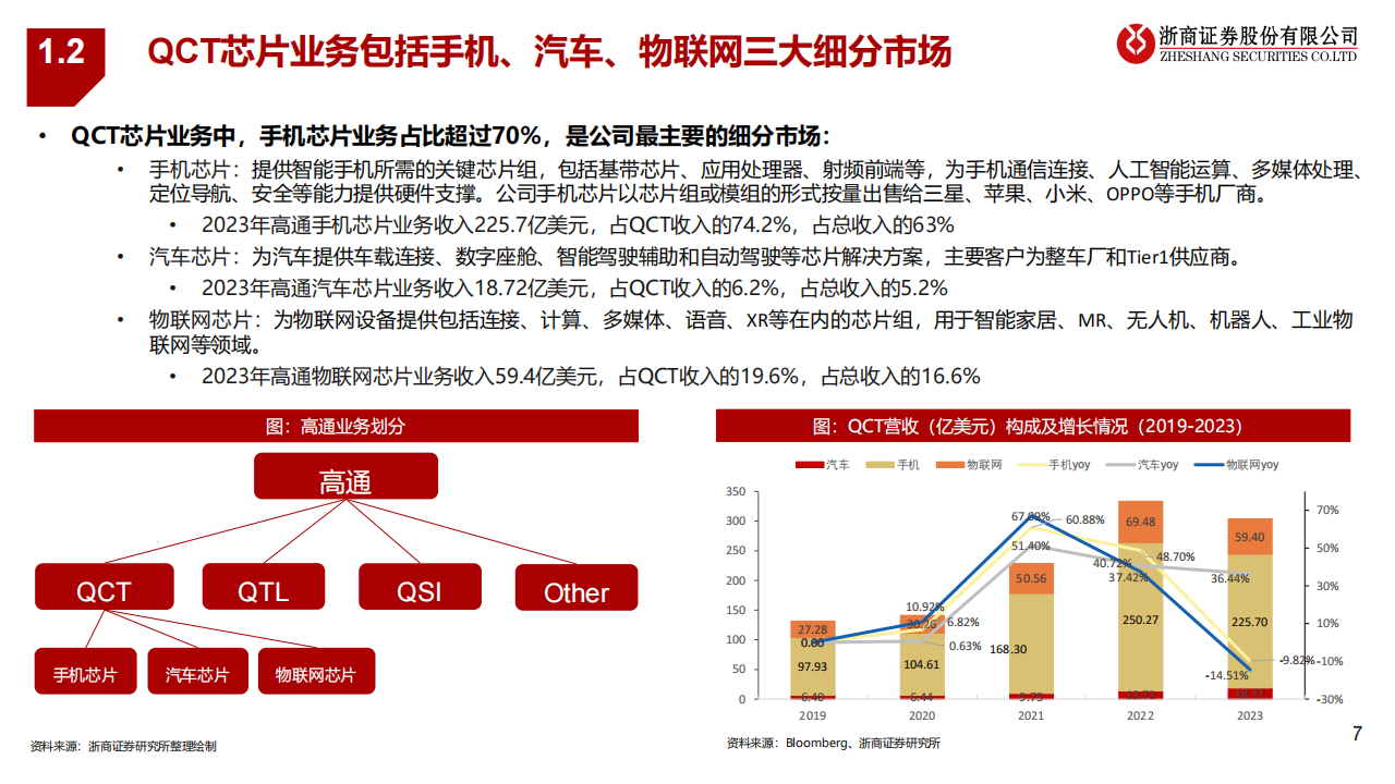 高通公司研究：端侧AI的“真正王者”,高通,人工智能,AI,高通,人工智能,AI,第7张