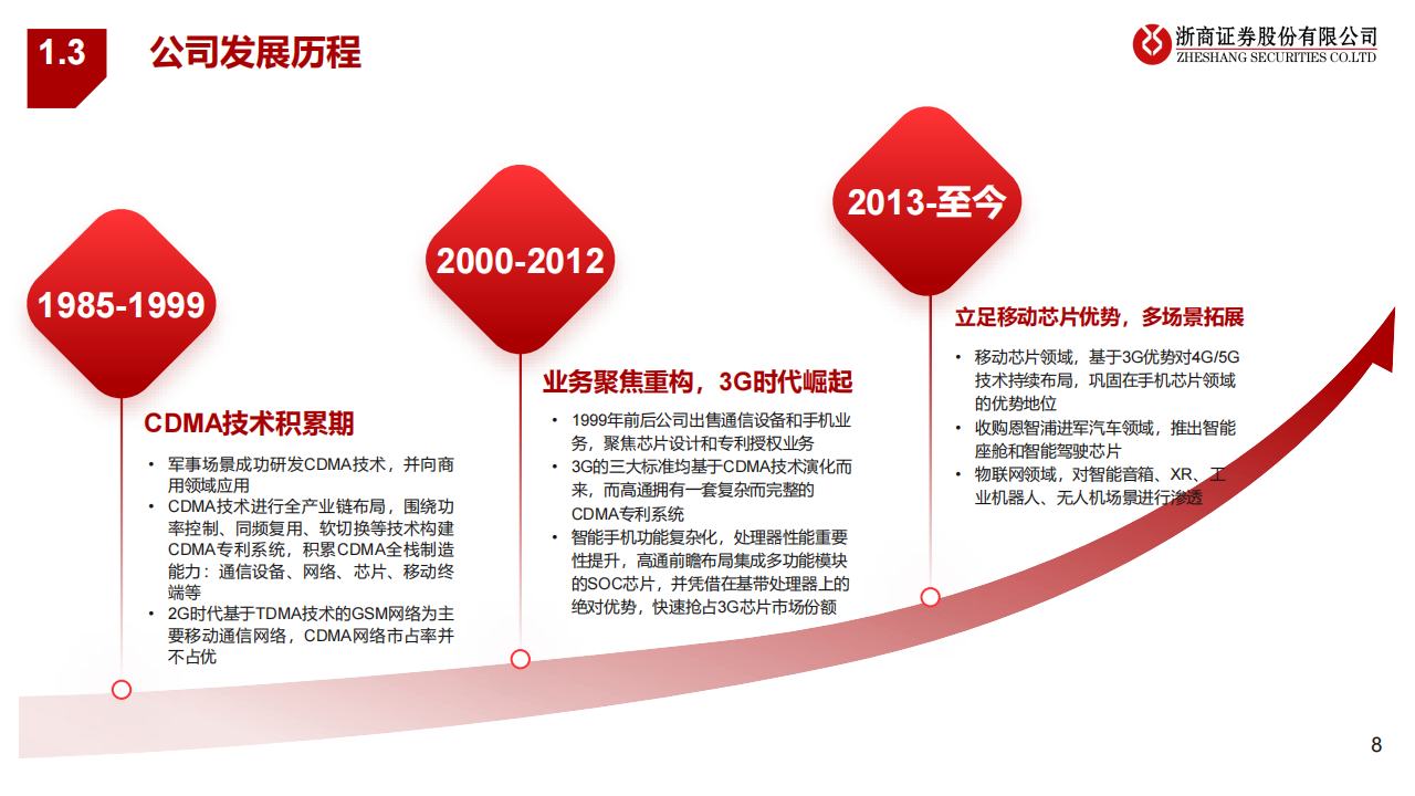 高通公司研究：端侧AI的“真正王者”,高通,人工智能,AI,高通,人工智能,AI,第8张