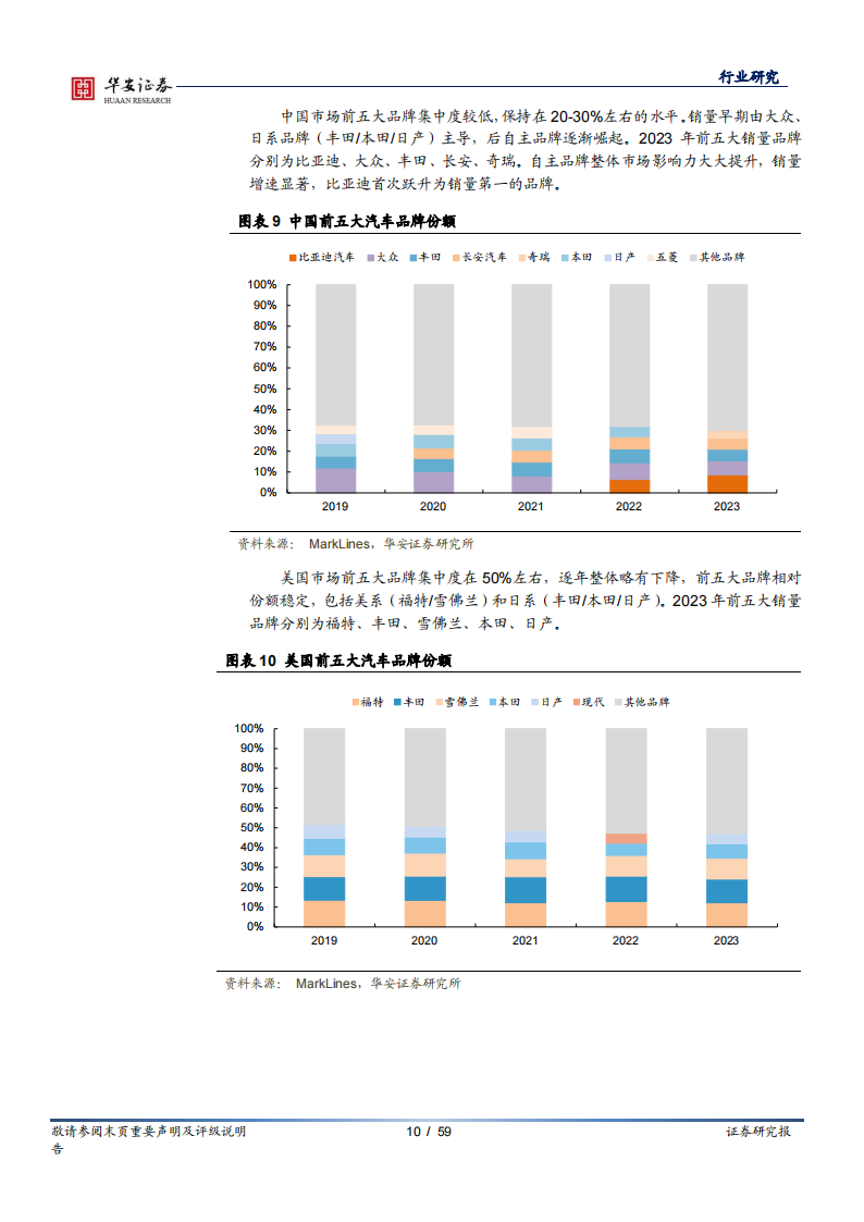 汽车行业专题：自主品牌乘用车扬帆出海，国际影响力显著提升,汽车,自主品牌,乘用车,出海,汽车,自主品牌,乘用车,出海,第10张