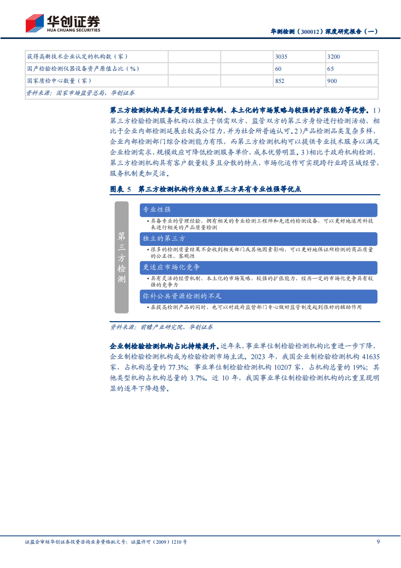 华测检测研究报告：20年发展复盘，从跑马圈地到精耕细作,华测检测,汽车,华测检测,汽车,第9张