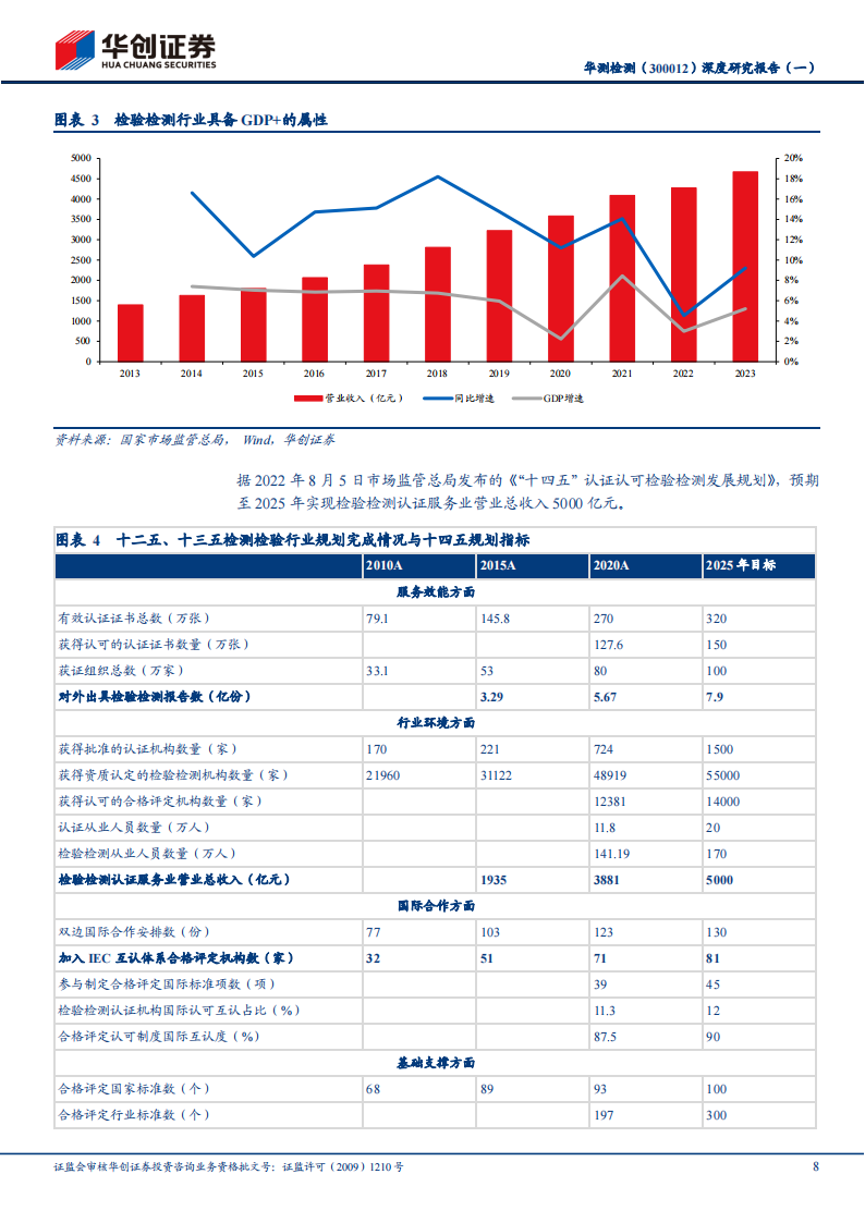 华测检测研究报告：20年发展复盘，从跑马圈地到精耕细作,华测检测,汽车,华测检测,汽车,第8张