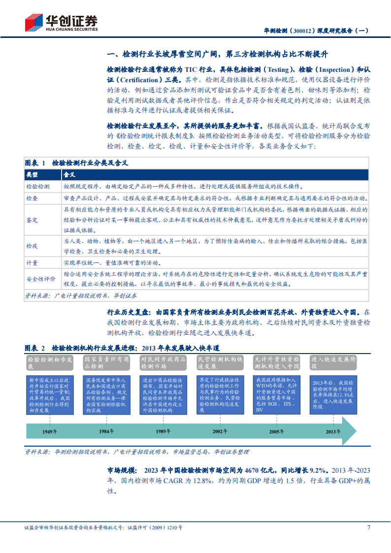 华测检测研究报告：20年发展复盘，从跑马圈地到精耕细作,华测检测,汽车,华测检测,汽车,第7张