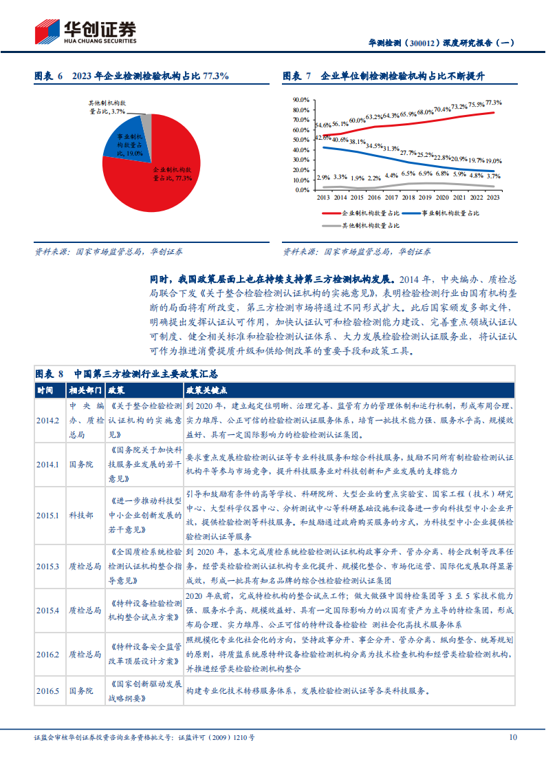 华测检测研究报告：20年发展复盘，从跑马圈地到精耕细作,华测检测,汽车,华测检测,汽车,第10张