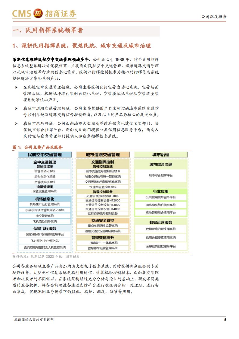 莱斯信息研究报告：民航空管系统领军者，低空经济确立新一轮成长曲线,莱斯信息,低空经济,莱斯信息,低空经济,第5张