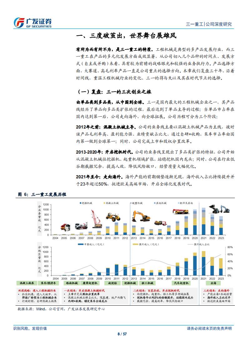 三一重工研究报告：三一重工，“三”次创业，始终如“一”,三一重工,工程机械,三一重工,工程机械,第8张