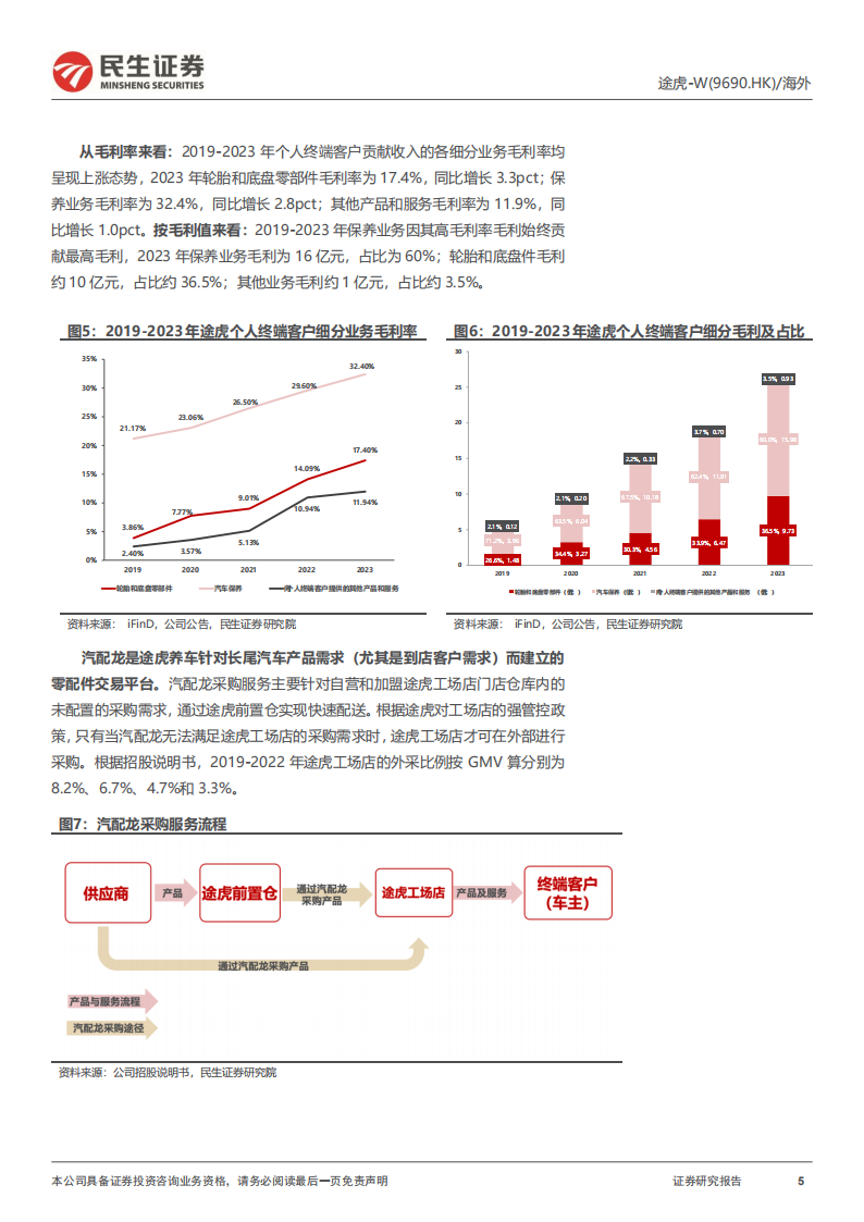 途虎研究报告：途虎养车核心十一问,途虎,汽车,后市场,途虎,汽车,后市场,第5张