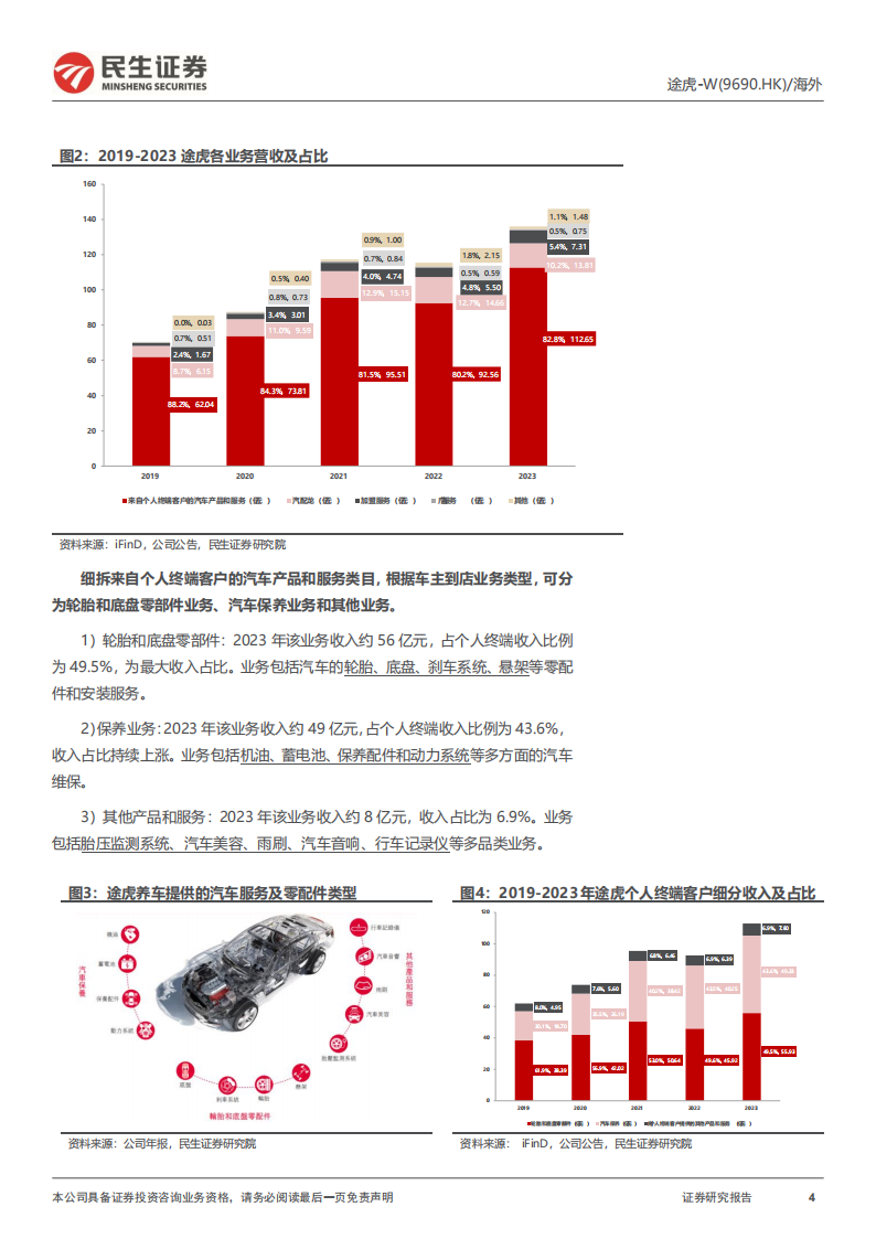 途虎研究报告：途虎养车核心十一问,途虎,汽车,后市场,途虎,汽车,后市场,第4张