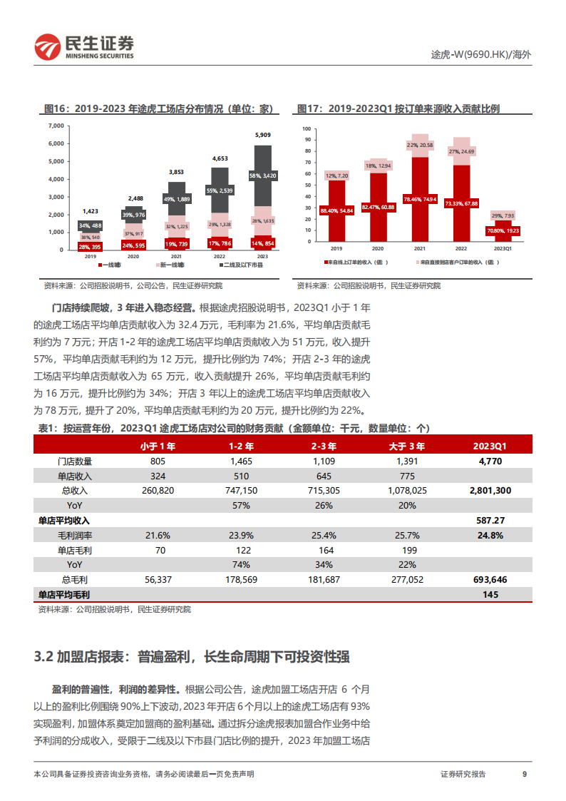 途虎研究报告：途虎养车核心十一问,途虎,汽车,后市场,途虎,汽车,后市场,第9张