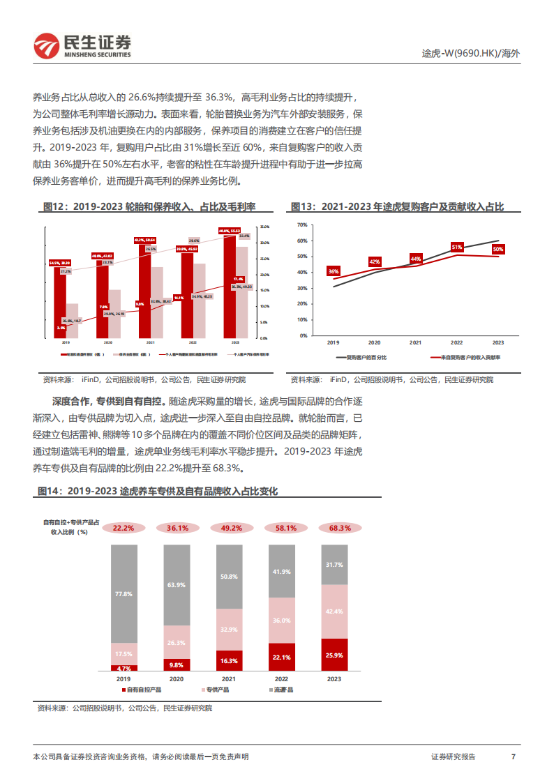 途虎研究报告：途虎养车核心十一问,途虎,汽车,后市场,途虎,汽车,后市场,第7张