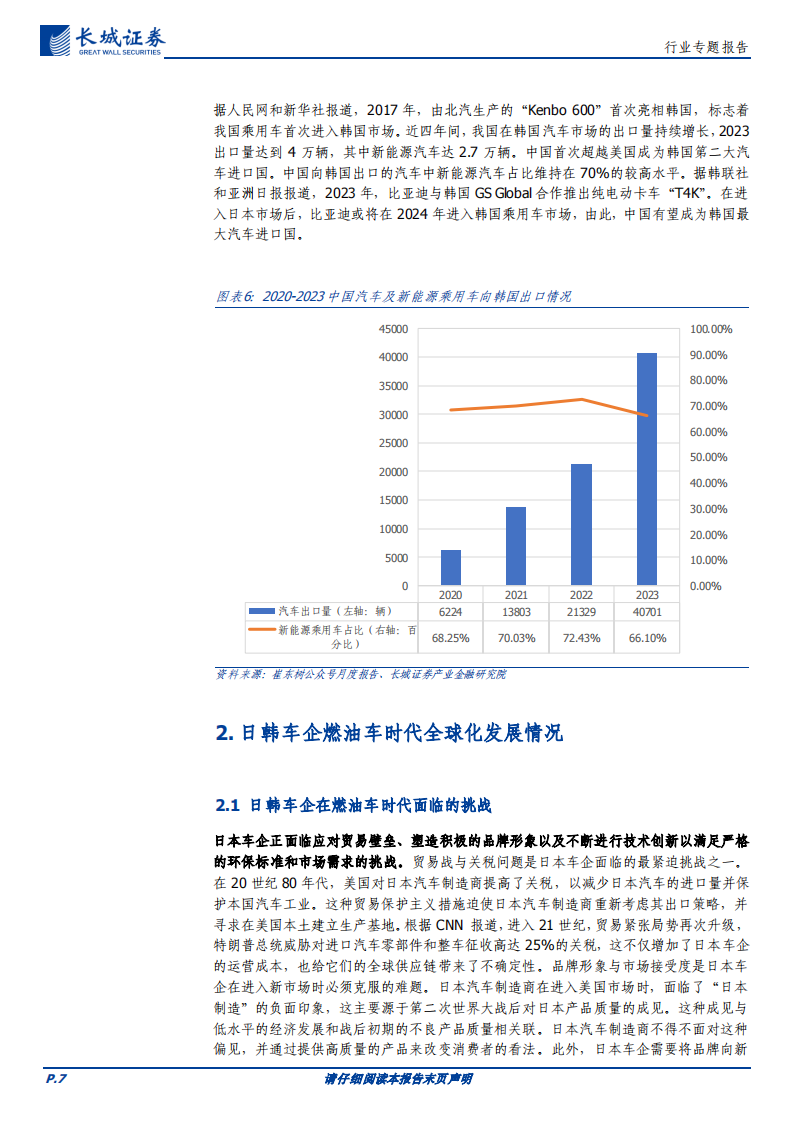 新能源汽车及锂电行业专题分析：日韩新能源车&锂电市场易守难攻，本土品牌国民情怀度较高，我国相关企业或可借鉴其出海经验,新能源汽车,锂电,出海,新能源汽车,锂电,出海,第7张