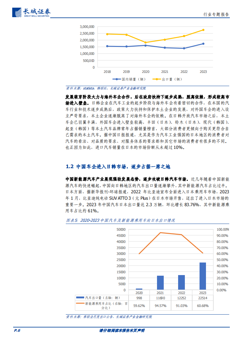 新能源汽车及锂电行业专题分析：日韩新能源车&锂电市场易守难攻，本土品牌国民情怀度较高，我国相关企业或可借鉴其出海经验,新能源汽车,锂电,出海,新能源汽车,锂电,出海,第6张