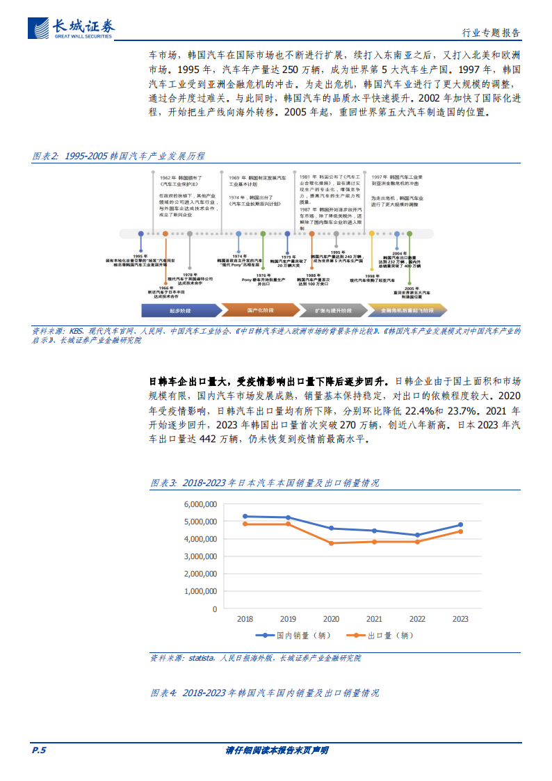 新能源汽车及锂电行业专题分析：日韩新能源车&锂电市场易守难攻，本土品牌国民情怀度较高，我国相关企业或可借鉴其出海经验,新能源汽车,锂电,出海,新能源汽车,锂电,出海,第5张