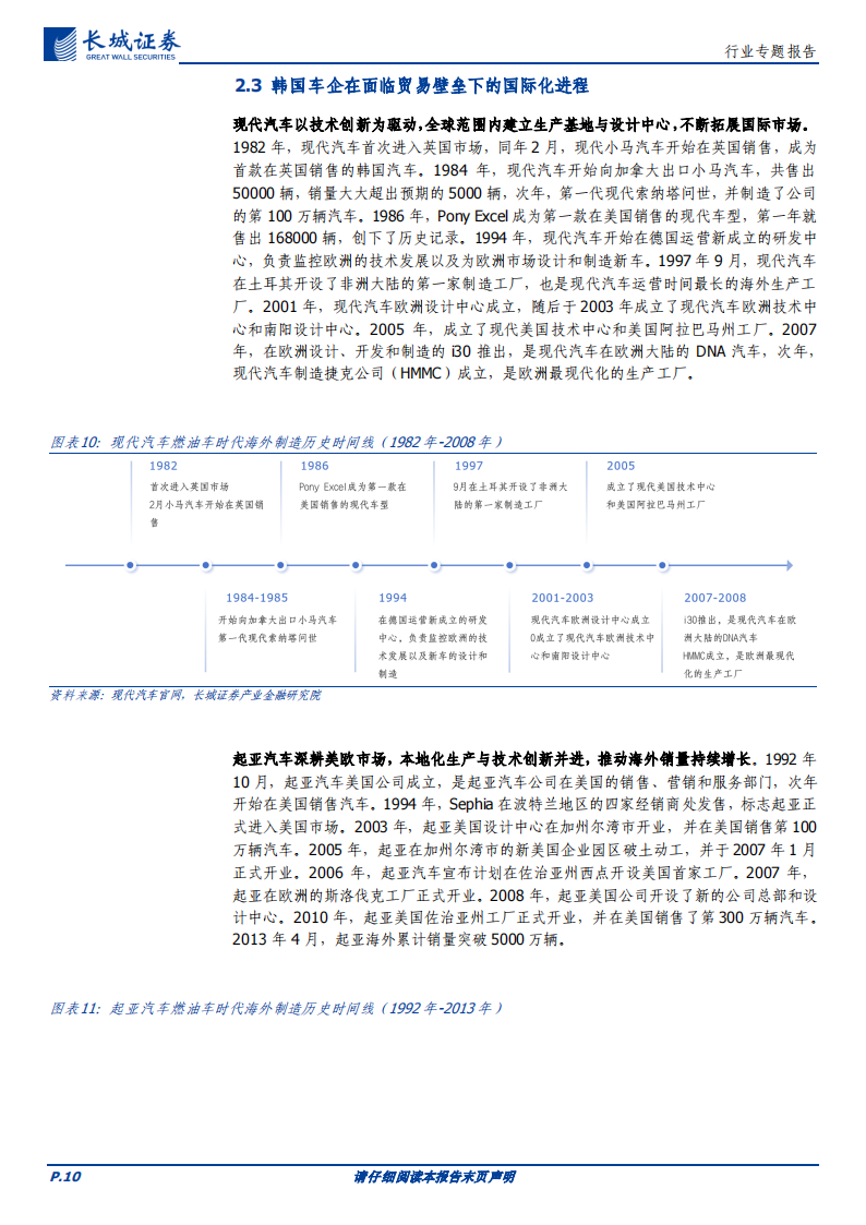 新能源汽车及锂电行业专题分析：日韩新能源车&锂电市场易守难攻，本土品牌国民情怀度较高，我国相关企业或可借鉴其出海经验,新能源汽车,锂电,出海,新能源汽车,锂电,出海,第10张