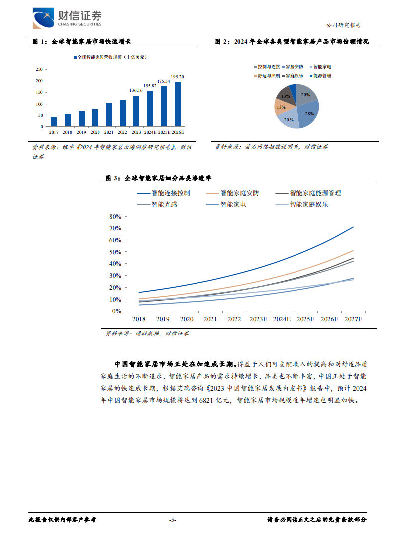 萤石网络研究报告：云平台+智能家居构筑核心优势，再寻新兴投资价值,萤石网络,云平台,智能家居,云计算,萤石网络,云平台,智能家居,云计算,第5张