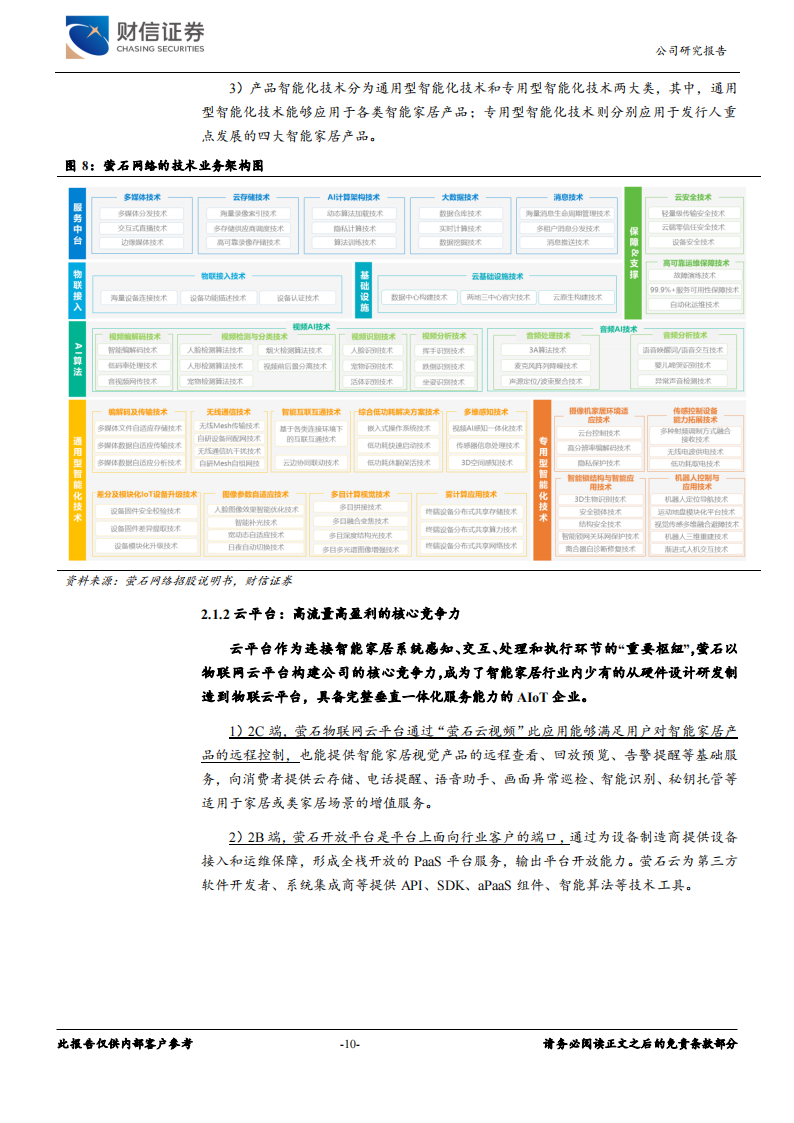 萤石网络研究报告：云平台+智能家居构筑核心优势，再寻新兴投资价值,萤石网络,云平台,智能家居,云计算,萤石网络,云平台,智能家居,云计算,第10张