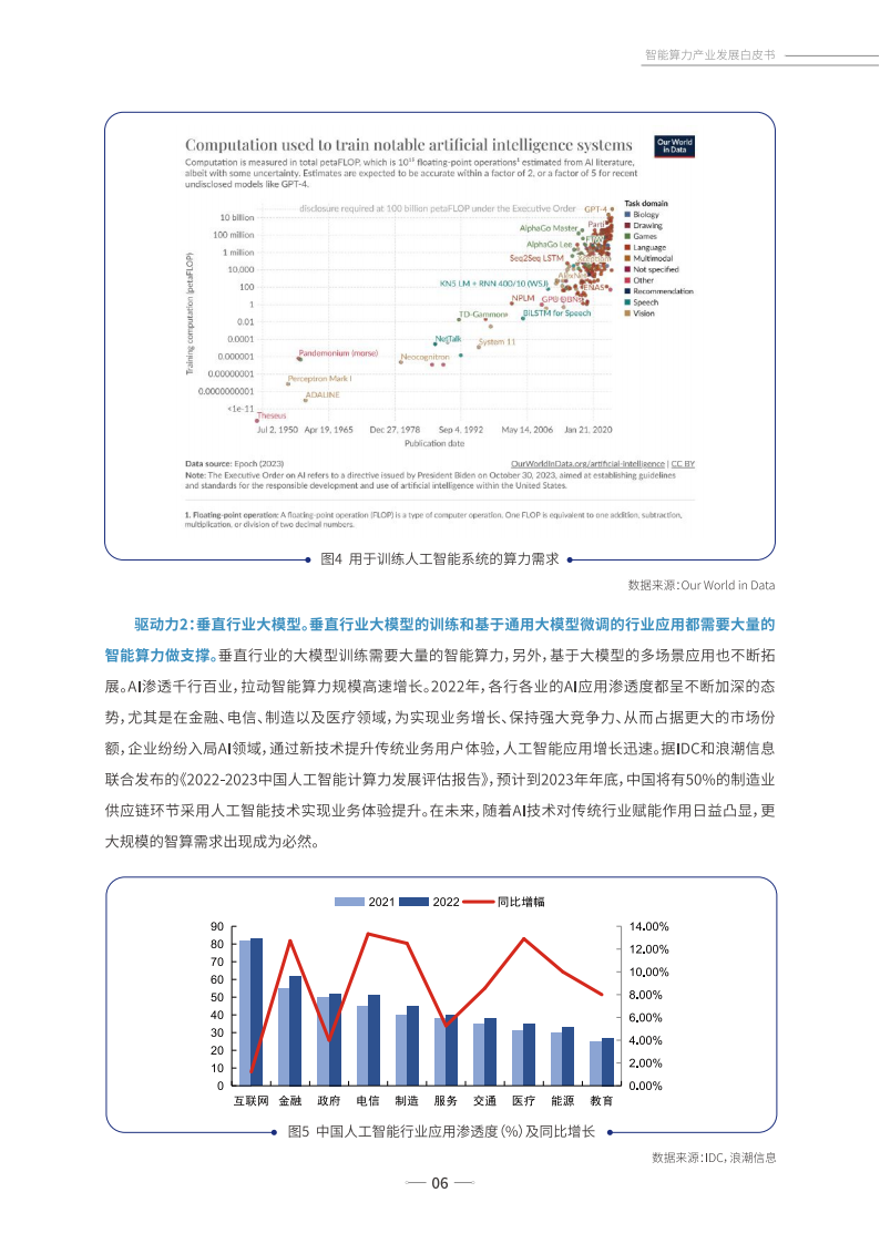 智能算力产业发展白皮书,智能算力,智能化,智能算力,智能化,第7张