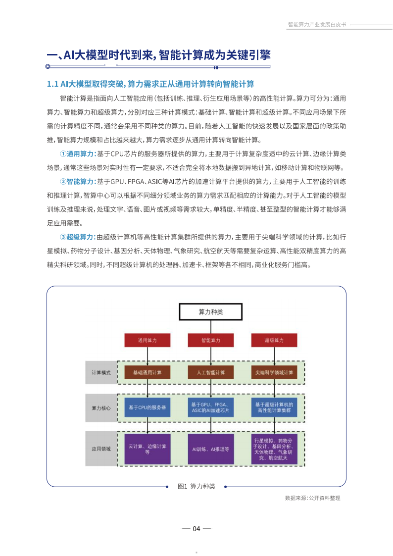 智能算力产业发展白皮书,智能算力,智能化,智能算力,智能化,第5张