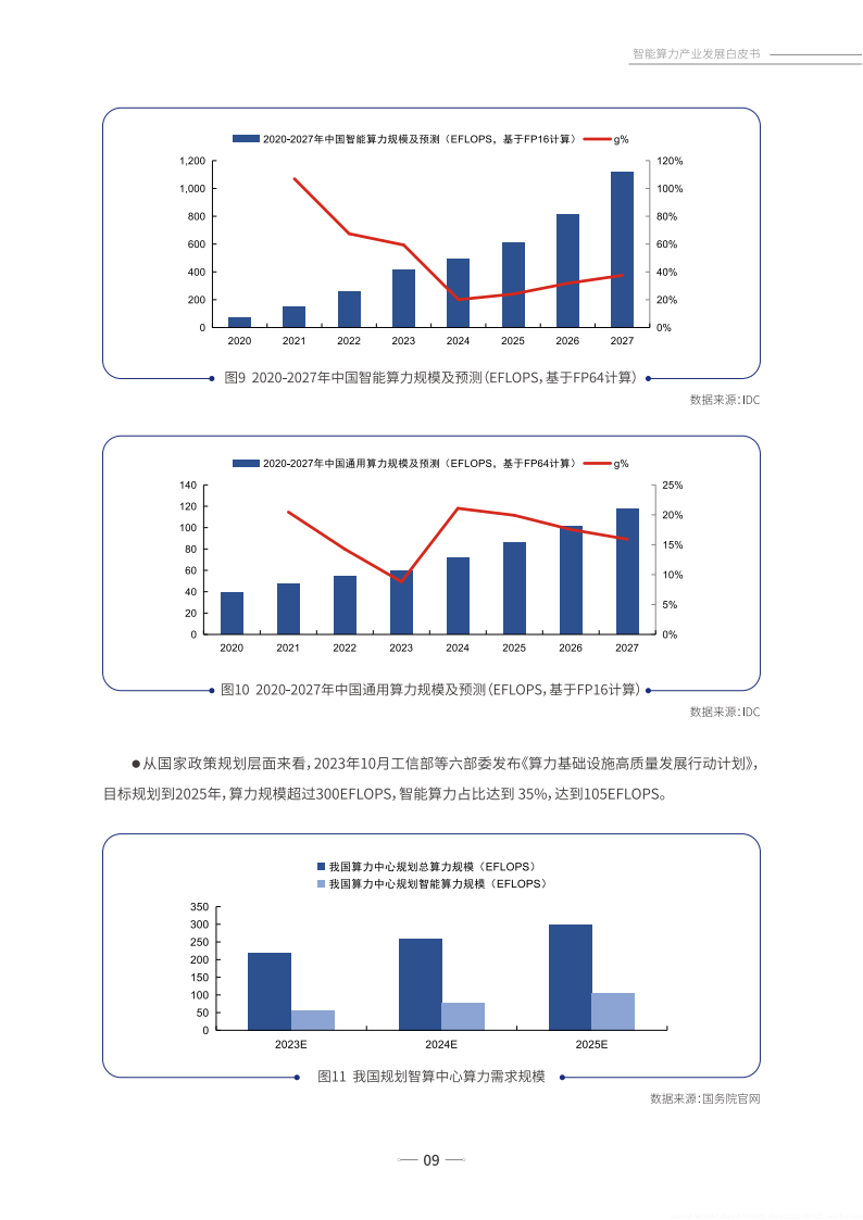 智能算力产业发展白皮书,智能算力,智能化,智能算力,智能化,第10张