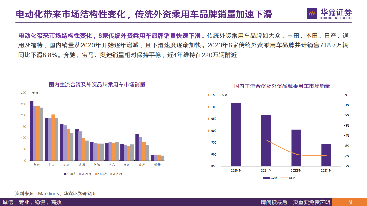 中国豪华车市场分析：市场持续扩容，自主品牌拾级而上,豪华车,自主品牌,汽车,豪华车,自主品牌,汽车,第9张