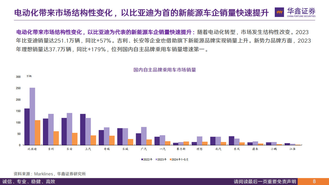 中国豪华车市场分析：市场持续扩容，自主品牌拾级而上,豪华车,自主品牌,汽车,豪华车,自主品牌,汽车,第8张