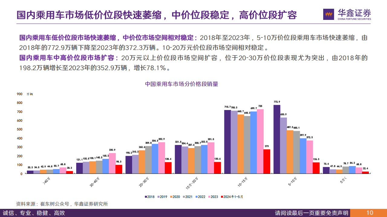 中国豪华车市场分析：市场持续扩容，自主品牌拾级而上,豪华车,自主品牌,汽车,豪华车,自主品牌,汽车,第10张