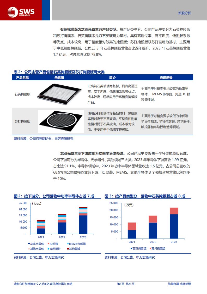 N龙图研究报告：专注半导体掩膜版，国产替代潜力巨大,N龙图,半导体,掩膜版,国产,N龙图,半导体,掩膜版,国产,第6张