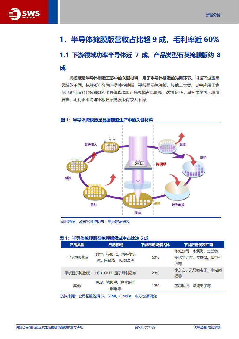 N龙图研究报告：专注半导体掩膜版，国产替代潜力巨大,N龙图,半导体,掩膜版,国产,N龙图,半导体,掩膜版,国产,第5张