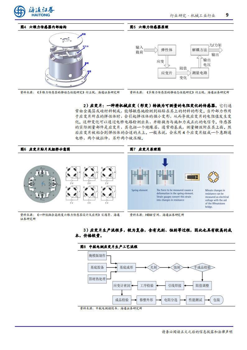 传感器行业专题报告：人形机器人感知核心，六维力、 MEMS传感器具发展潜力,传感器,人形机器人,MEMS,传感器,人形机器人,MEMS,第9张