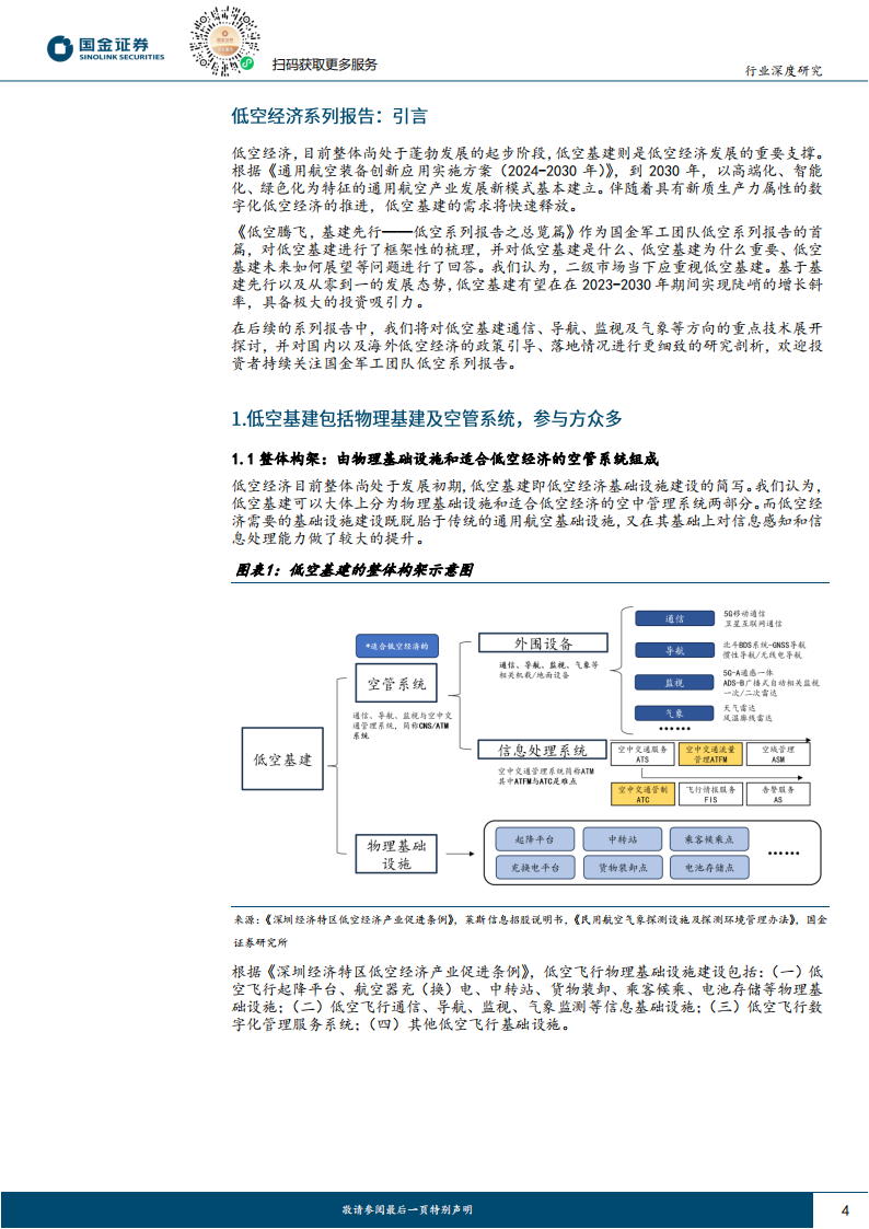 低空经济专题分析：低空腾飞，基建先行,低空经济,低空经济,第4张