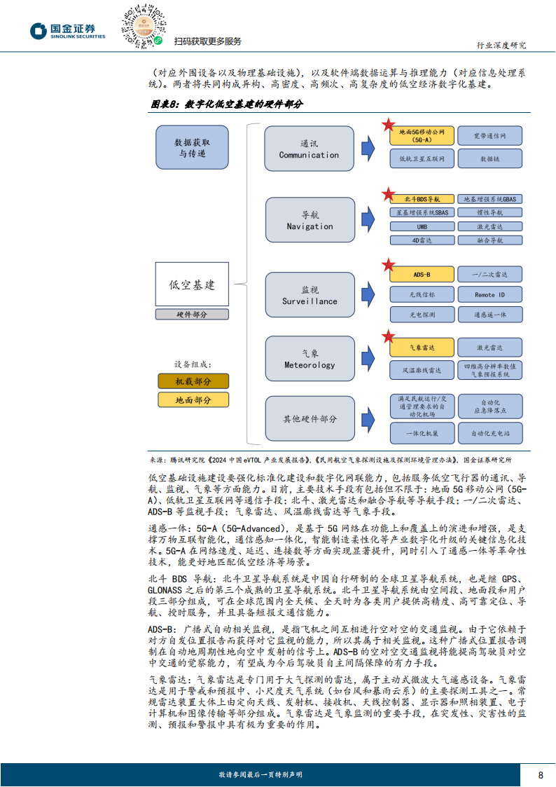 低空经济专题分析：低空腾飞，基建先行,低空经济,低空经济,第8张