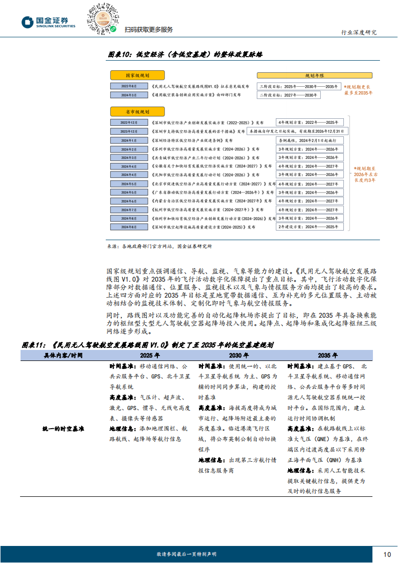 低空经济专题分析：低空腾飞，基建先行,低空经济,低空经济,第10张