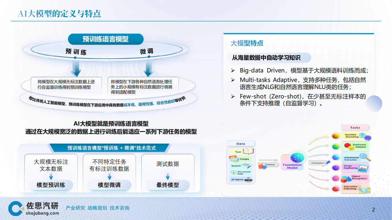 2024汽车行业AI大模型TOP10分析报告,汽车,人工智能,汽车,人工智能,第2张