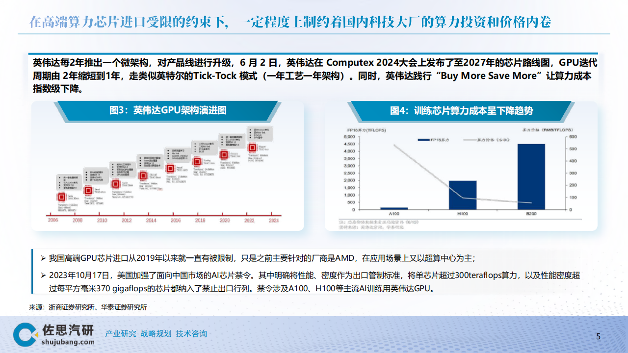 2024汽车行业AI大模型TOP10分析报告,汽车,人工智能,汽车,人工智能,第5张