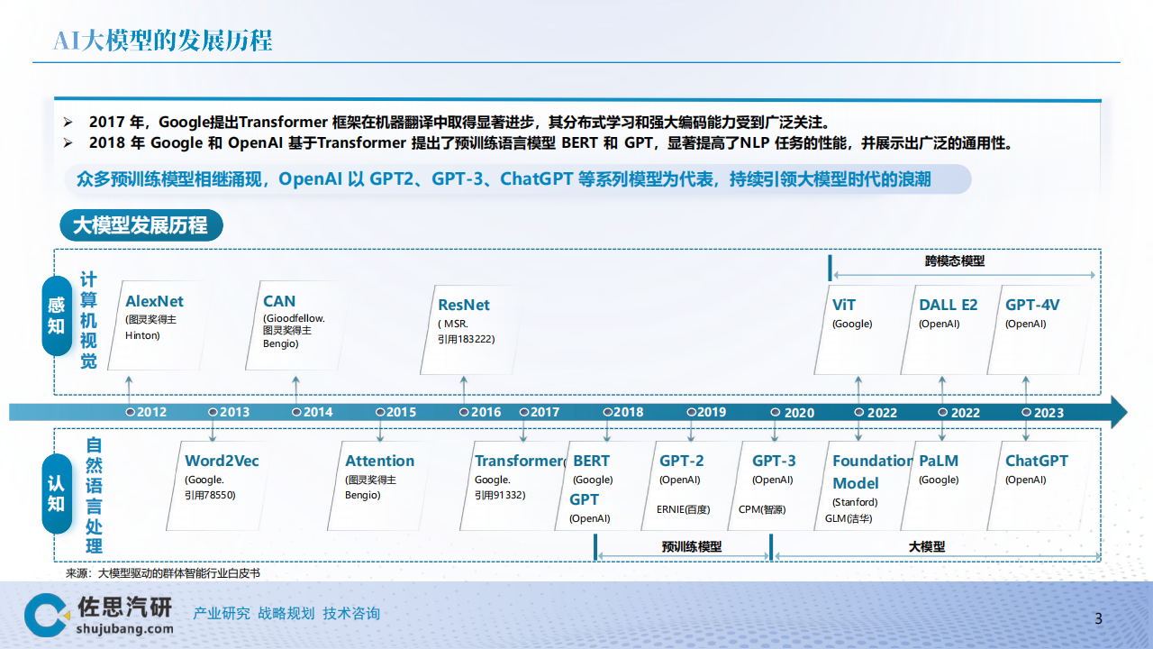 2024汽车行业AI大模型TOP10分析报告,汽车,人工智能,汽车,人工智能,第3张