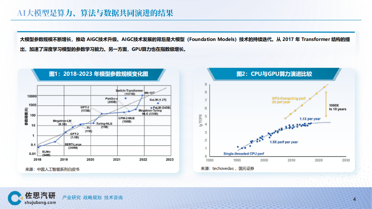 2024汽车行业AI大模型TOP10分析报告,汽车,人工智能,汽车,人工智能,第4张