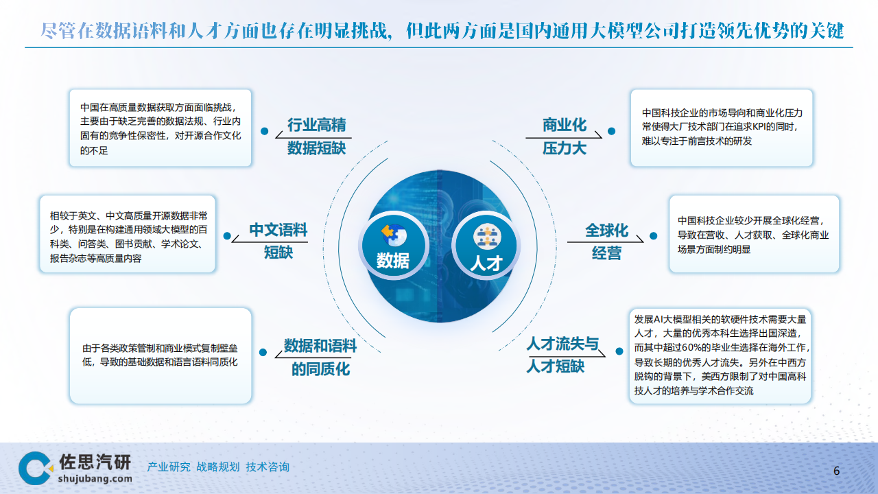 2024汽车行业AI大模型TOP10分析报告,汽车,人工智能,汽车,人工智能,第6张