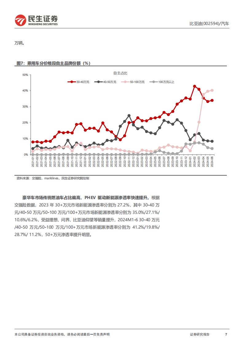 比亚迪研究报告：技术赋能高端，腾势、仰望、方程豹三箭齐发,比亚迪,腾势,仰望,方程豹,新能源汽车,比亚迪,腾势,仰望,方程豹,新能源汽车,第7张