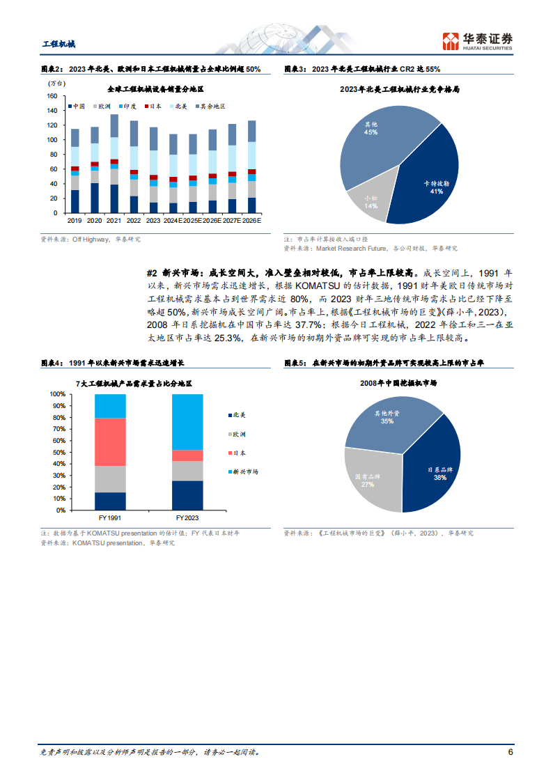 工程机械行业小松公司专题研究：全球化扩张启示录,工程机械,小松,工程机械,小松,第6张