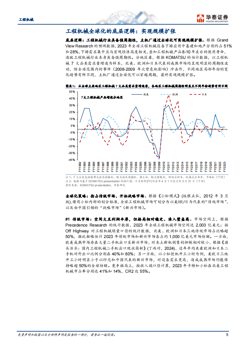 工程机械行业小松公司专题研究：全球化扩张启示录,工程机械,小松,工程机械,小松,第5张