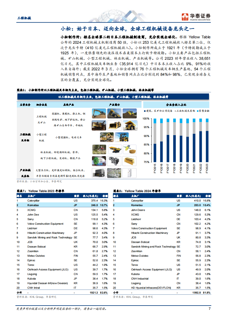 工程机械行业小松公司专题研究：全球化扩张启示录,工程机械,小松,工程机械,小松,第7张