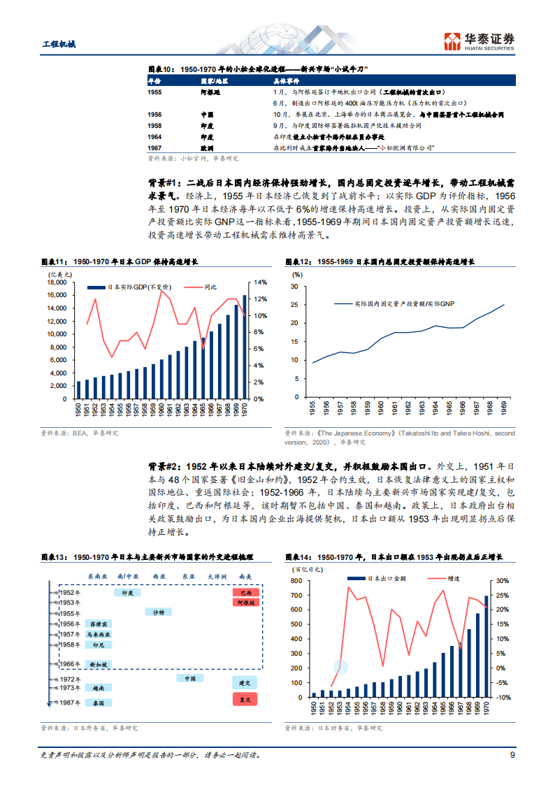 工程机械行业小松公司专题研究：全球化扩张启示录,工程机械,小松,工程机械,小松,第9张