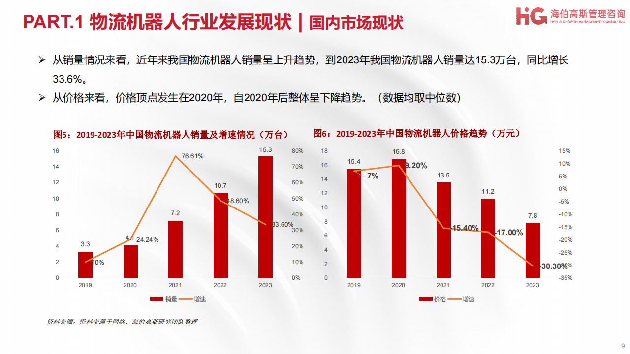 工业机器人方向行业研究报告：物流机器人篇,机器人,物流机器人,智能化,机器人,物流机器人,智能化,第9张