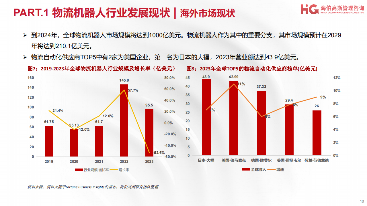 工业机器人方向行业研究报告：物流机器人篇,机器人,物流机器人,智能化,机器人,物流机器人,智能化,第10张